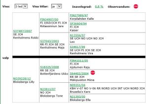 Fiktiv stamtavle Renholmens Rokki_Bloksbergs Lilly